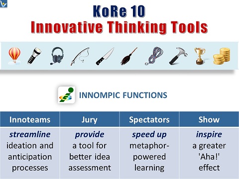 10 KITT KoRe 10 metaphoric innovative thinking outsside the box example