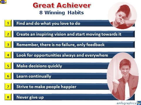 Be a Great Achiever: Devel 8 Winning Habits To Achieve Great Success (emfographics, Dennis Kotelnikov, Julia Vostrilova)