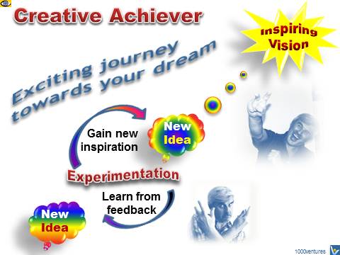 Creative Achiever, Creativity, Achievement Infographics - exciting journey towards your inspiring vision