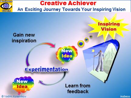 Creative Achiever - exciting journey towards your inspiring vision