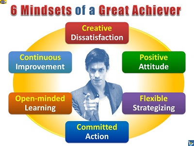 6 Mindsets of a Great Achiever, Achievement Mindset, Psychology of Success, Vadim Kotelnikov, Dennis