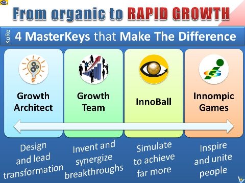 Rapid Growth Business KoRe 4 Masterkeys