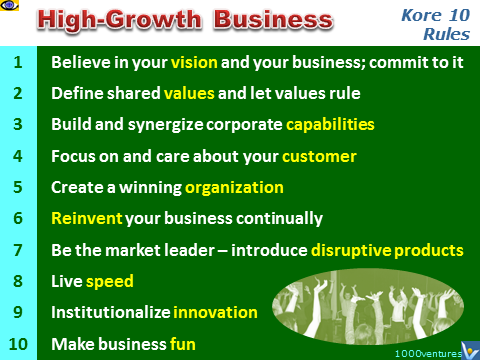 High-Growth Business Development Tips - Kore 10 Rules by Vadim Kotelnikov