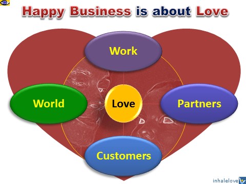 Great Business is about Love, Vadim Kotelnikov