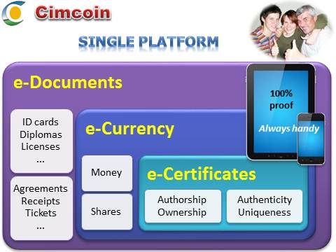Cimcoin - next-curve IT: e-documents, e-money, e-cerficates, breakthrough technology and business model, Vadim Kotelnikov, radical innovation