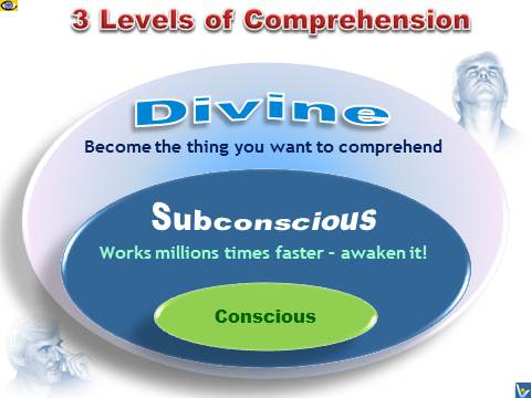 Insight, deep Comprehension: Conscious, Subconscious, Divine, Vadim Kotelnikov,  emfographics, emotional infographics