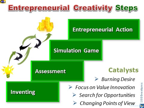 Entrepreneurial Creativity