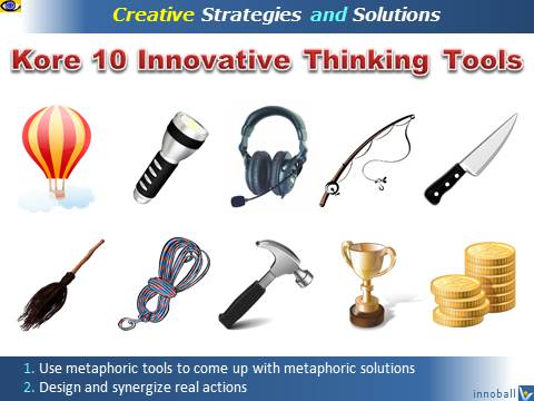 Kore 10 Innovative Thinking Tools for developing innovation strategies and creative problem solving, Vadim Kotelnikov recipe