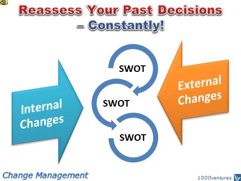 Strategic SWOT learning from feedback