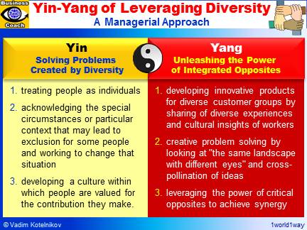 Leveraging Cultural Diversity: Yan and Yang of a Managerial Approach