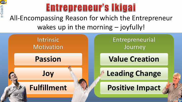 Entrepreneur's Ikigai Vadim Kotelnikov live your entrepreneurial passion jouyfully