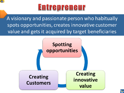 Entrepreneur definition