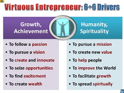 12 Drivers for Entrepreneurship