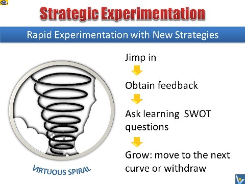 Virtuous Spiral of Strategic Experimentation