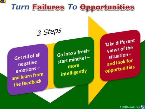 How To Turn Failures to Opportunities and Success