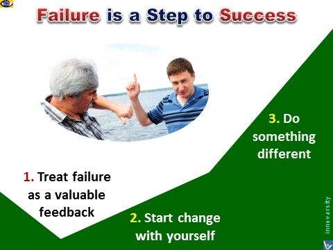 Treat Failure as a Stepping Stone To Success: Learn from Feedback and Succeed, Vadim Kotelnikov