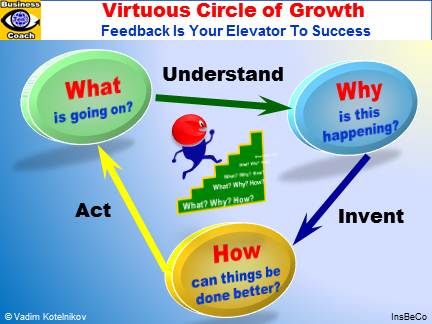 Virtuous Circle of Growth