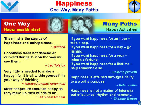 Happiness One Way Many Paths, Conquering Yourself, Happiness Mindset, Happy Creative Activities - emfographics, Vadim Kotelnikov, Dennis Kotelnikov
