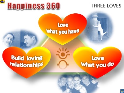 Happiness 360: Three Loves