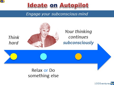 Ideate on Autopilot, subconscious creativity thinking, Vadim Kotelnikov