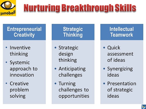 INNOBALL training entrepreneurial simulation games nurturing breakthrough skills 