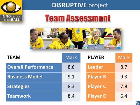 HR Project Team Assessment tool INNOBALL simulation game author Vadim Kotelnikov