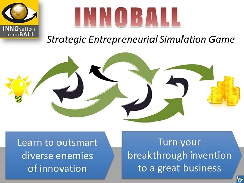 Innoball - how to turn idea to profit, innovation football simaluation game