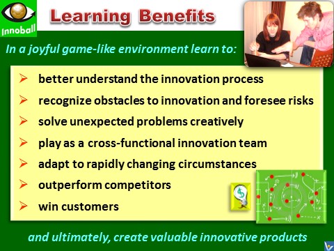 Learning Benefits of Innovation Football, Innoball, strategic simulation game, team training, innovation project management, how to create breakthrough innovations, Vadim Kotelnikov