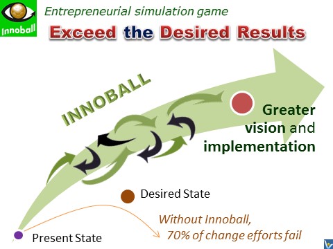 Vadim Kotelnimov inventions INNOBALL - Innovation Football, Innovation Brainball entrepreneurial simulation game