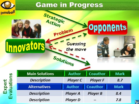 Innovation Football, Innoball, game in progress, anticipation skiills, how to evaluate strength of an innovation team members, leader, expert evaluation, business simulation games