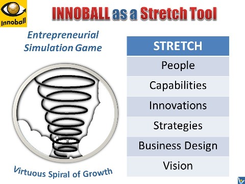 INNOBALL entrepreneurial simulation game stretch tool virtuous spiral of growth