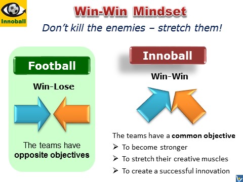Innoball Win-Win mindset - Innovation Brainball simulation game