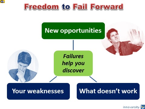 Freedom to Fail, How to benefit from Failuires, Денис Котельников