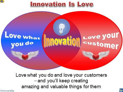 Innovation is Love - Vadim Kotelnikov, what is value innovation: love what you do and your customers