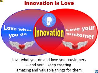 Innovation is Love: Passion-driven, Customer-focused
