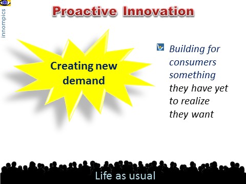 Proactive Innovation