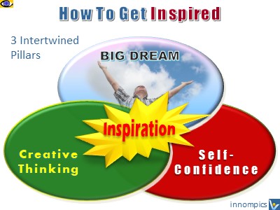 Inspration, How To Get Inspired, Find Inspiration - Inspiring Dream, Creative Thinking, Self-Confidence