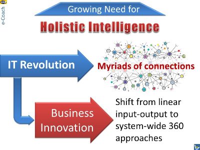 China vs. USA Why China economy grows faster holistic thinking