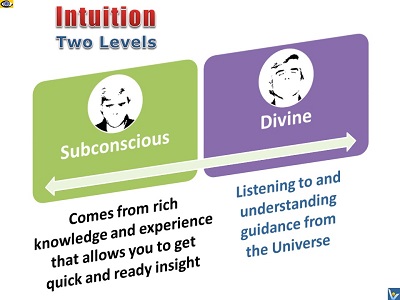 Intuition 2 Levels: Subconscious and Divine Intuitiion