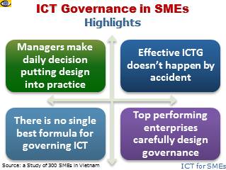 ICT Governance in SMEs: Keys To Success