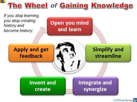 The Wheel of Gaining Knowledge, emfographics, emotional infographiics, Vadim Kotelnikov