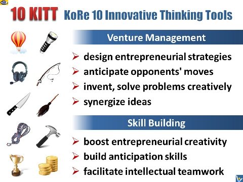 Kore 10 Innovative Thinking Tools for developing innovation strategies and creative problem solving, Vadim Kotelnikov recipe