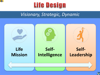 Life Design