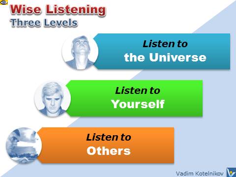 Wise Listening: 3 levels - Listen to Others, Listen To Yourself, Listen To the Universe - Vadim Kotelnikov, smart hyperslide