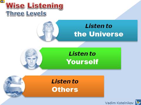 Wise Listening 360: Listen to Others, Listen To Yourself, Listen To the Universe - Vadim Kotelnikov, smart hyperslide