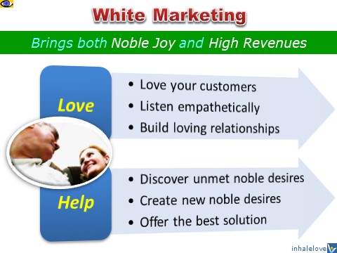 White Marketing