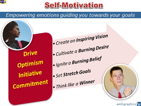 Self-motivation tips, how to motivate yourself, Vadim Kotelnikov