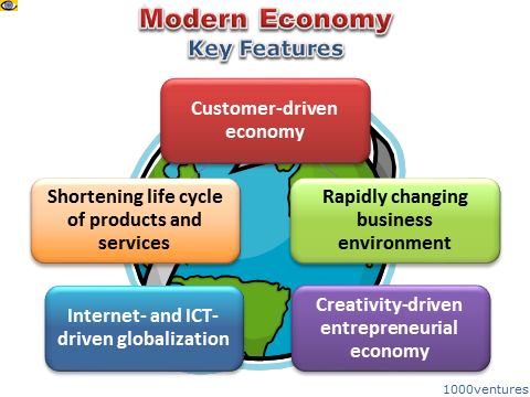 New Economy: Key Features and Drivers