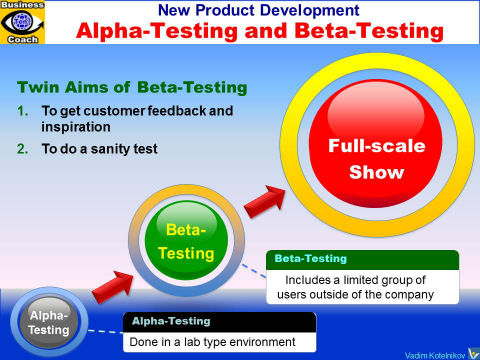 NEW PRODUCT DEVELOPMENT - alpha-testing, beta-testing - technology innovation