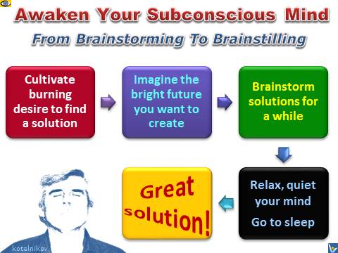 Subconscious Problem Solving - Brainstorming followed by Brainstilling - by Vadim Kotelnikov